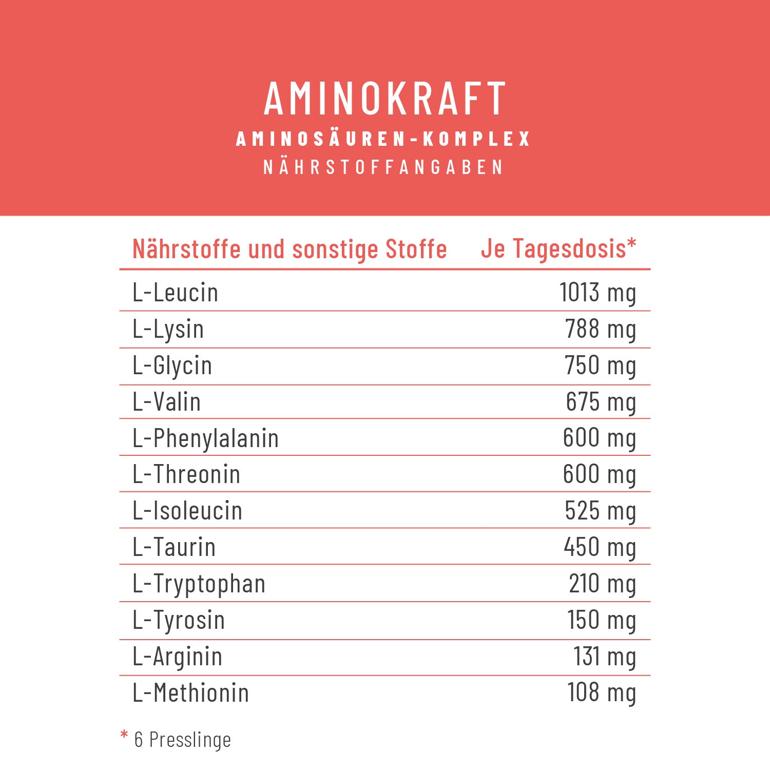 Naehrwerttabelle AMKR