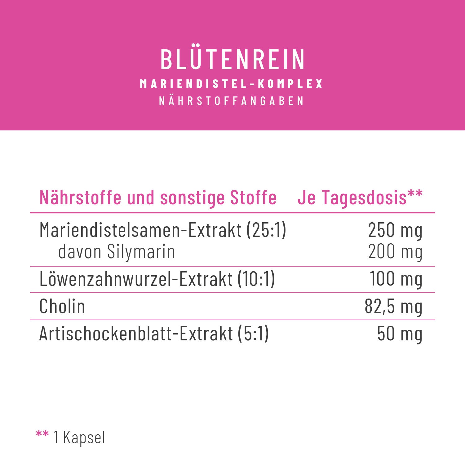 Naehrwerttabelle BLRE