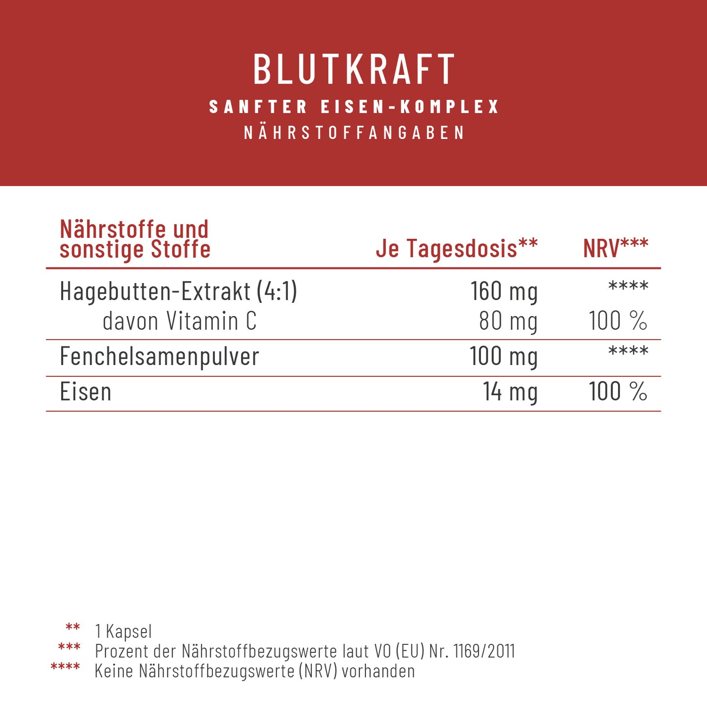 Blutkraft Eisen-Komplex Naehrwerte