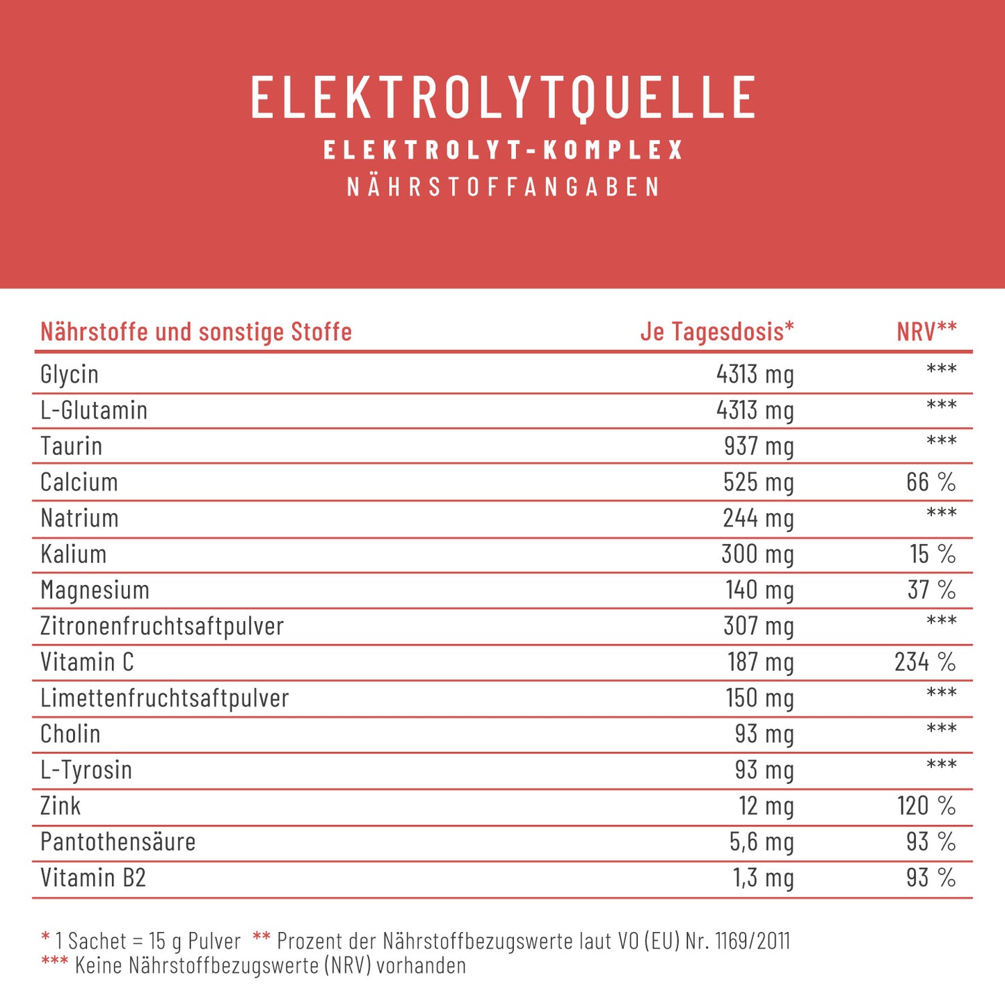Elektrolytquelle Elektrolyt-Komplex Naehrwerte