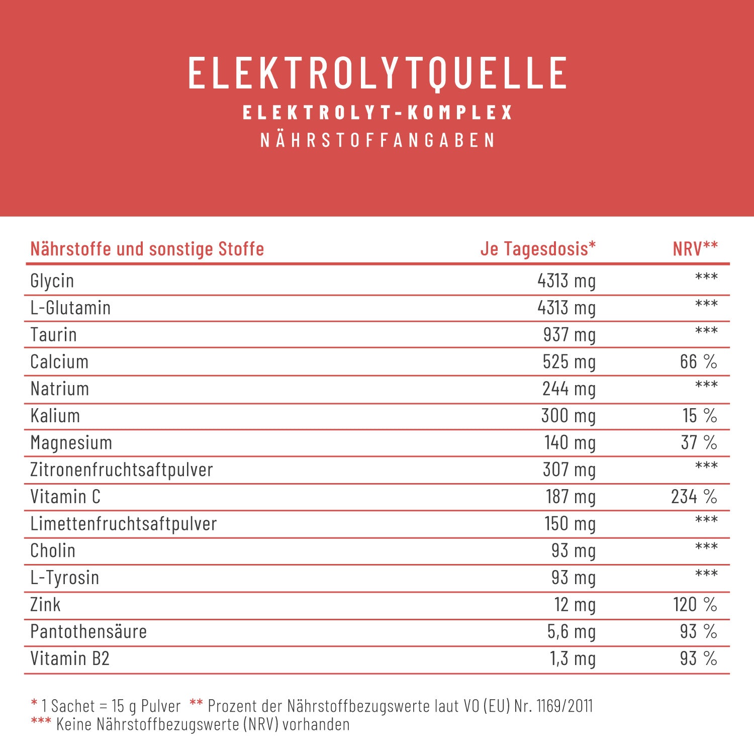 Elektrolytquelle Elektrolyt-Komplex Naehrwerte