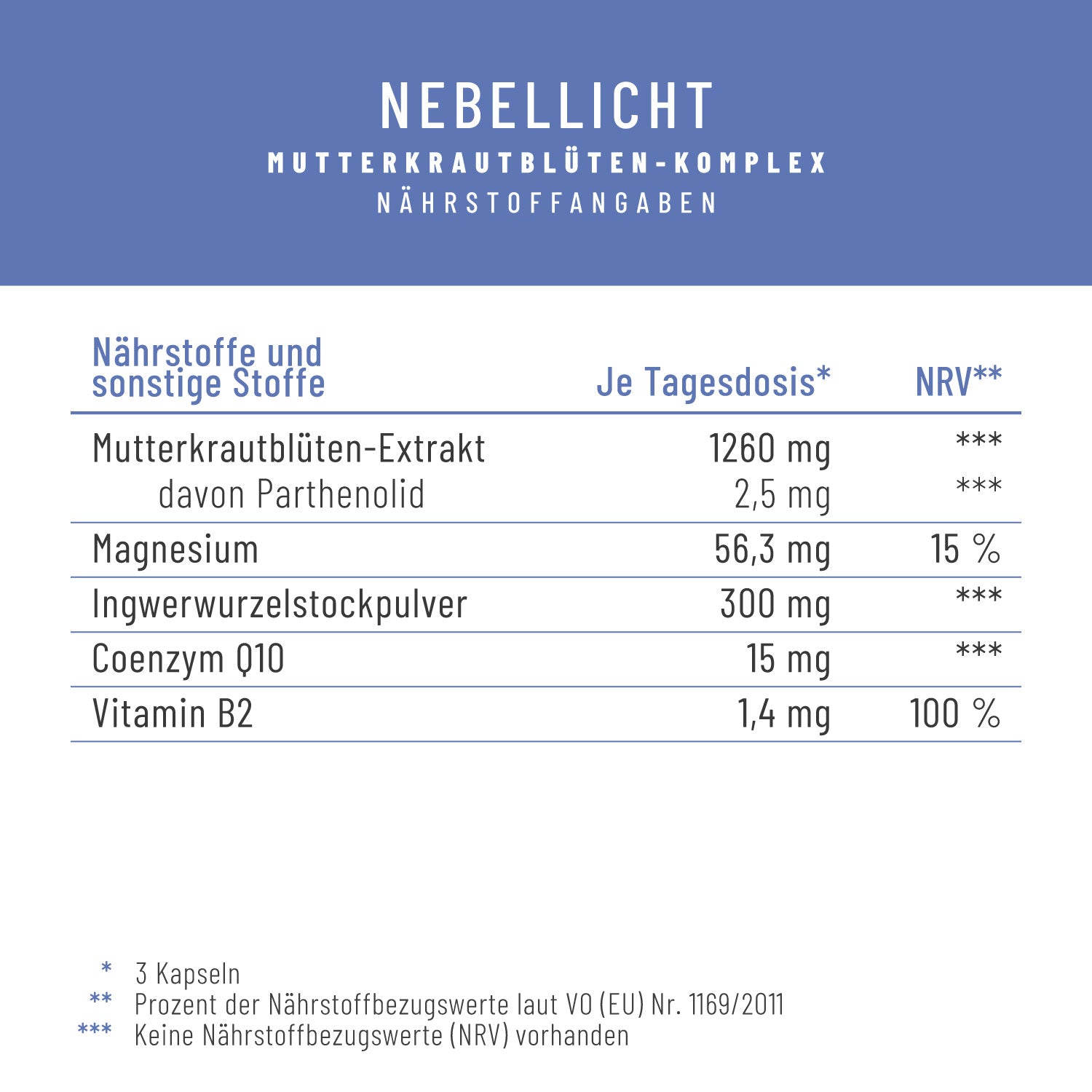 Nebellicht Mutterkraut-Magnesium-Ingwer-q10-vitaminb2-komplex Naehrwerte
