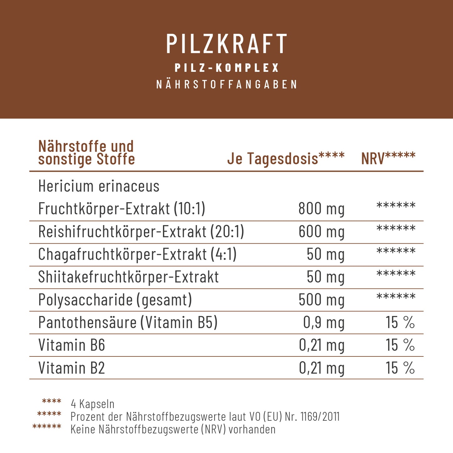 Pilzkraft Pilz-Komplex Naehrwerte