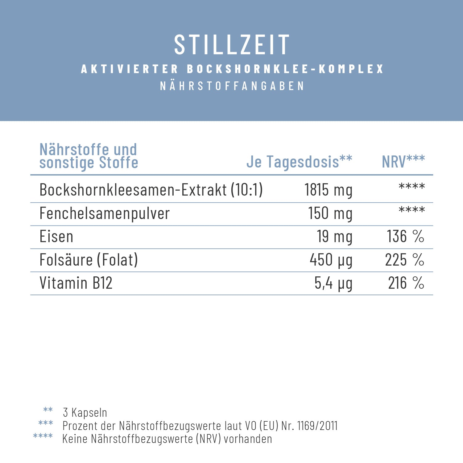 Stillzeit Aktivierter-Bockshornklee-Komplex Naehrwerte