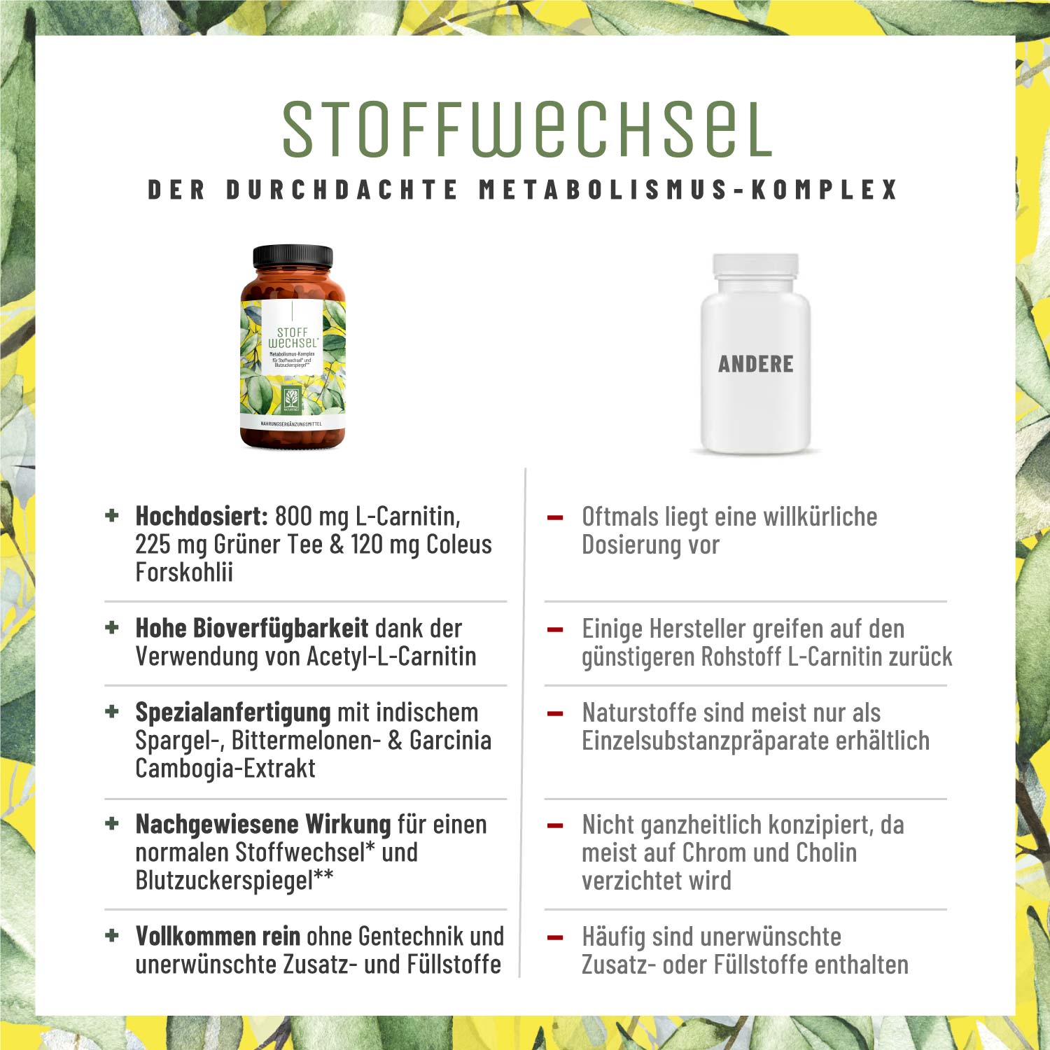 Stoffwechsel Metabolismus-Komplex Vergleichstabelle