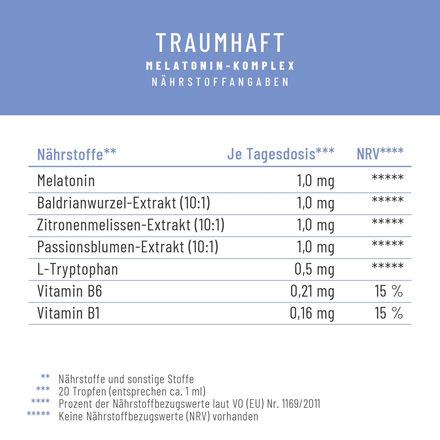 Traumhaft Melatonin-Komplex Naehrstoffe