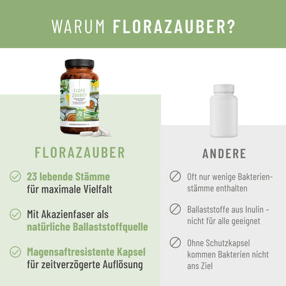 Florazauber Vergleichstabelle