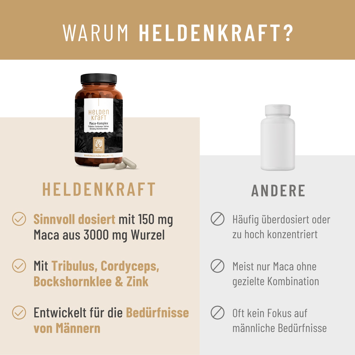 Heldenkraft Vergleichstabelle