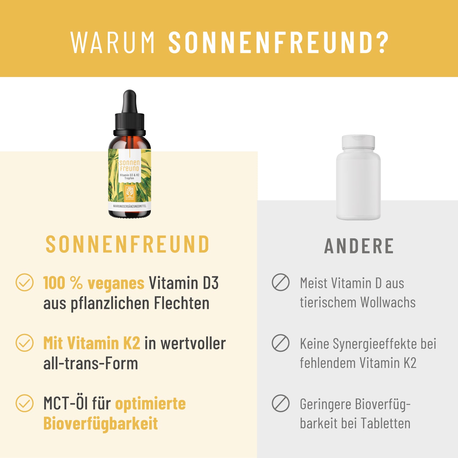 vitamin d tropfen aufbewahrung kühlschrank Sonnenfreund · Vitamin D3 + K2 Tropfen von NATURTREU