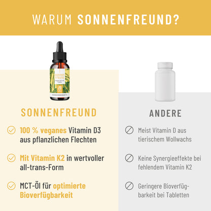 Sonnenfreund Vergleichstabelle