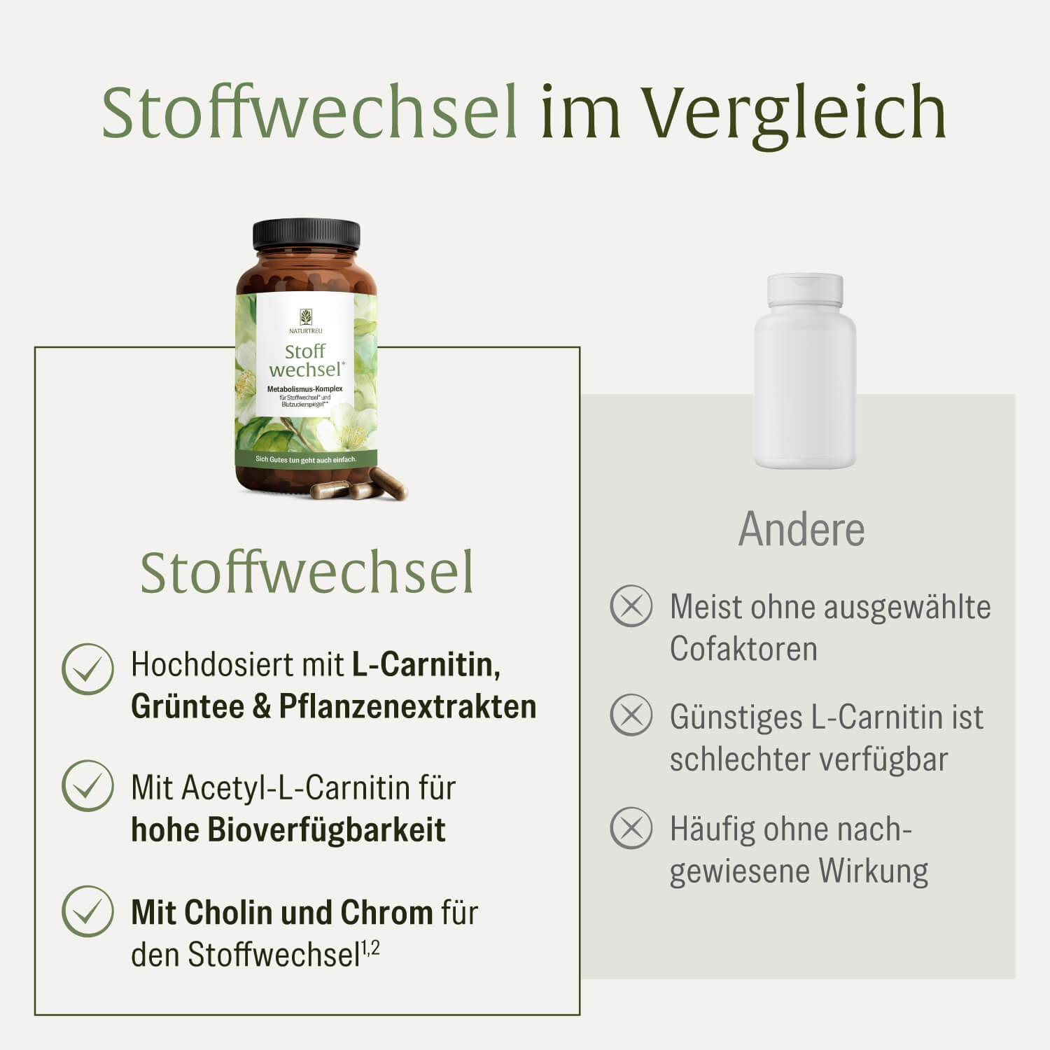 l carnitin stoffwechsel + mit L-Carnitin & Cholin 90 St online kaufen Saint Nutrition | L-Carnitin Kapseln