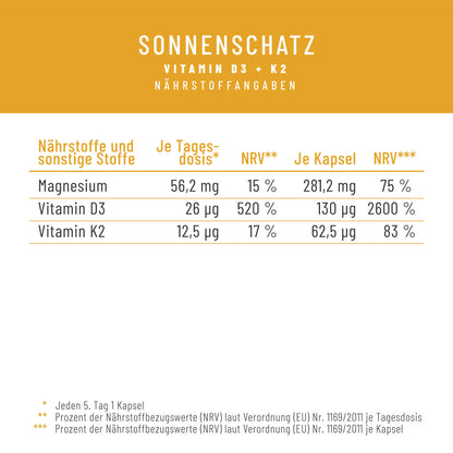 Sonnenschatz Creatives Onlineshop Naehrstoffangaben