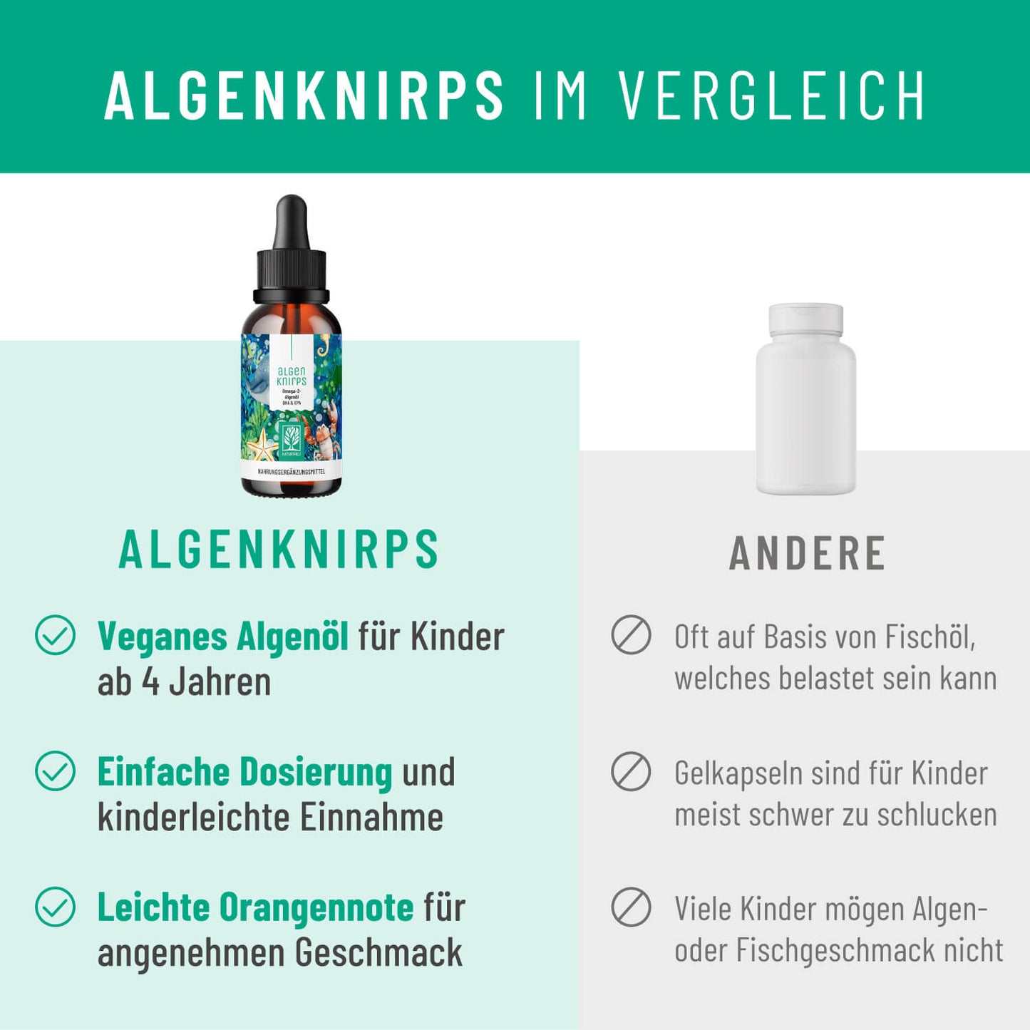 Onlineshop Creative Set Algenknirps Vergleich