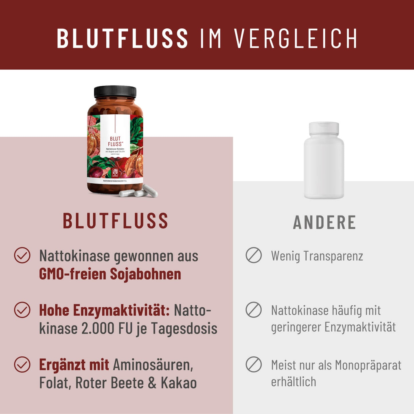 Blutfluss Creatives Onlineshop Vergleich