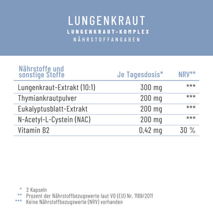 Lungenkraut Naehrstofftabelle
