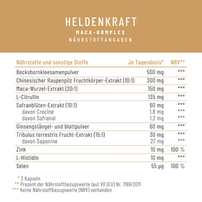 Heldenkraft Naehrstoffe