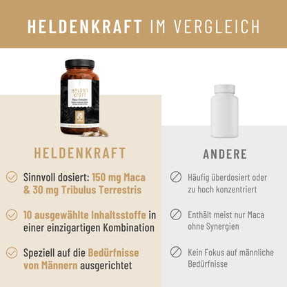Heldenkraft Vergleich