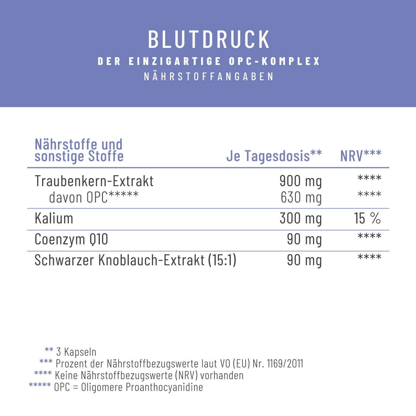 Blutdruck: OPC-Komplex mit Q10, Kalium und Knoblauch