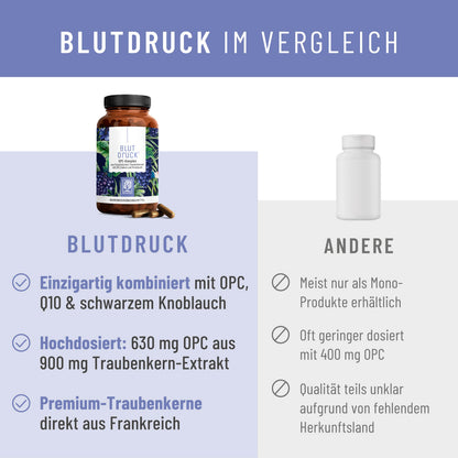 Blutdruck: OPC-Komplex mit Q10, Kalium und Knoblauch