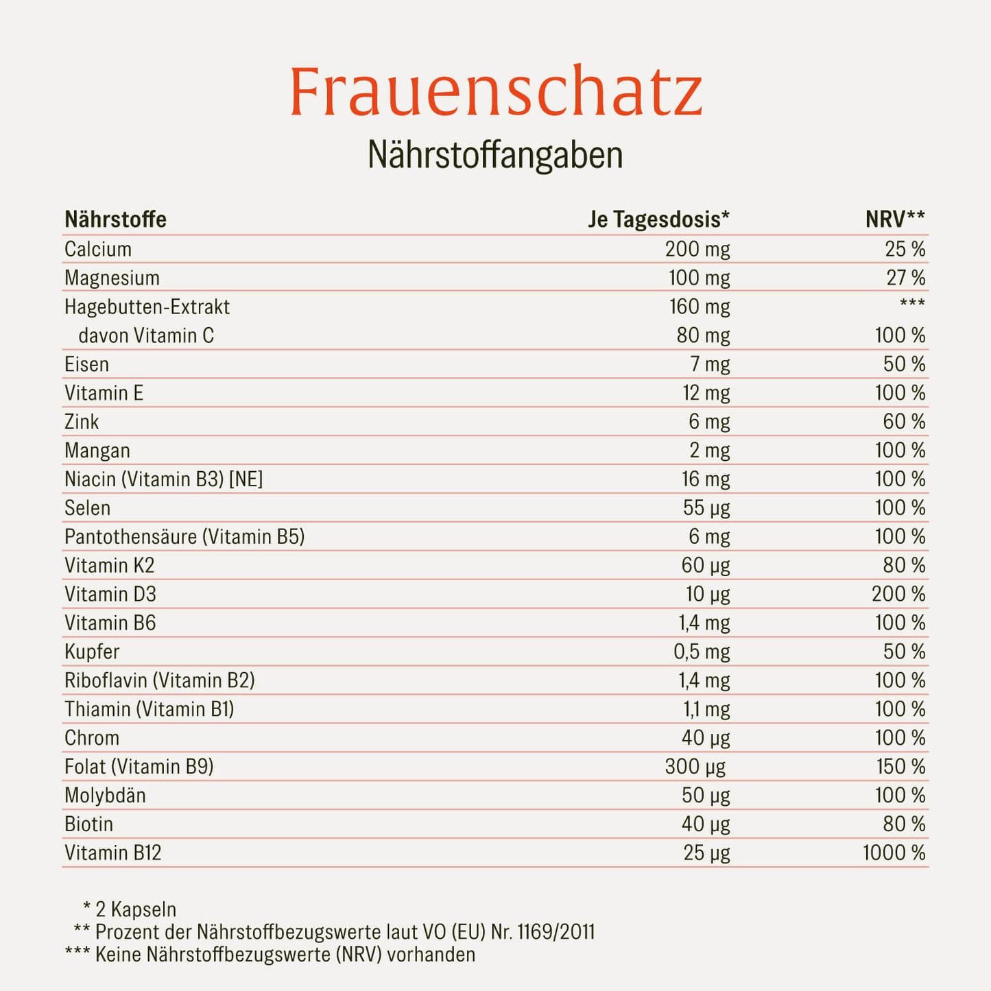 FRSC Frauenschatz Creatives DE Onlineshop Naehrstofftabelle