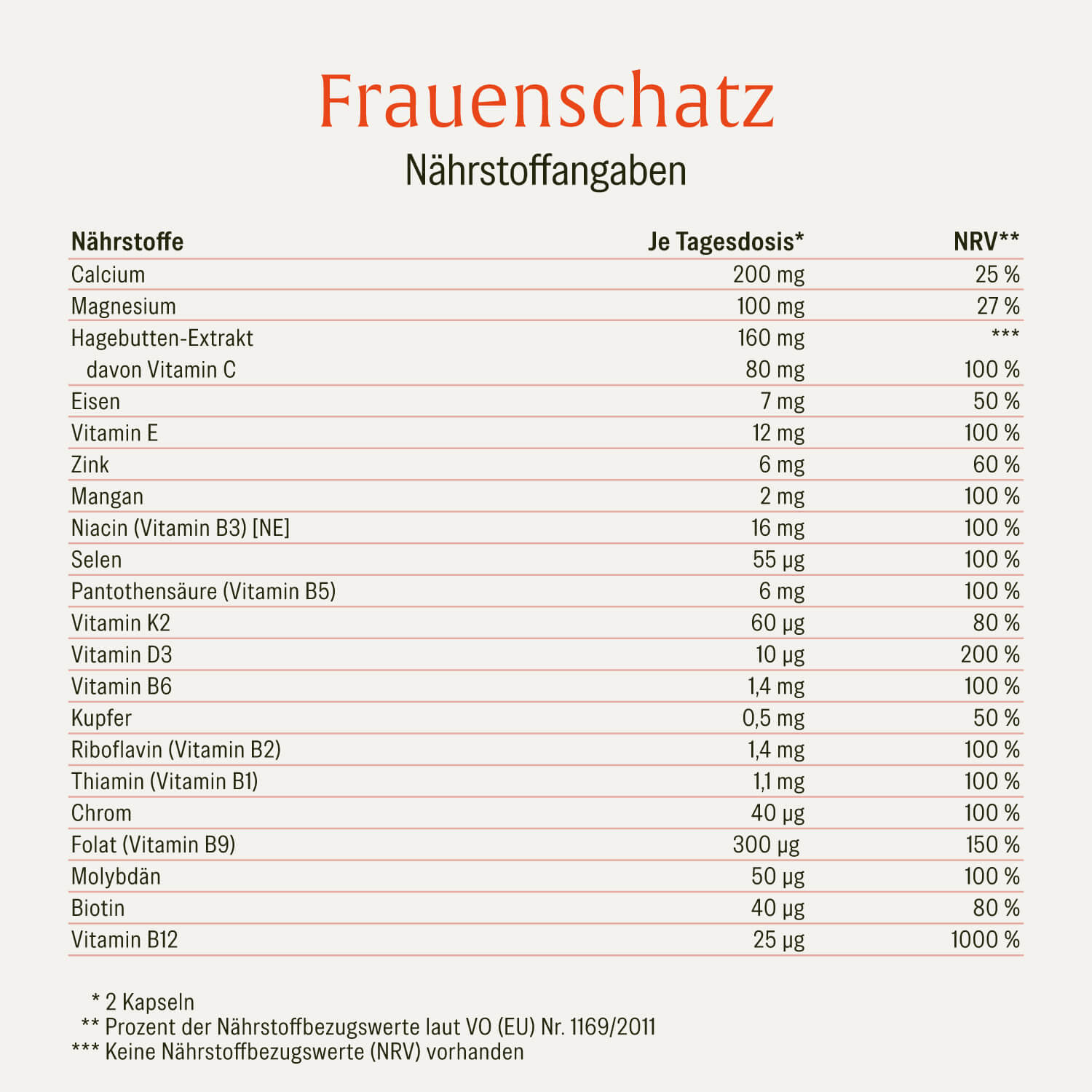 FRSC Frauenschatz Creatives DE Onlineshop Naehrstofftabelle
