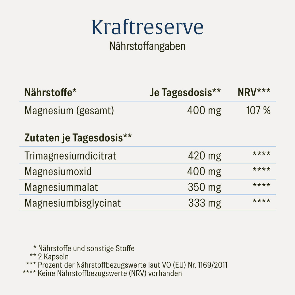 KRRE Kraftreserve Creatives Rebranding Onlineshop DE Naehrstofftabelle