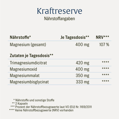 KRRE Kraftreserve Creatives Rebranding Onlineshop DE Naehrstofftabelle
