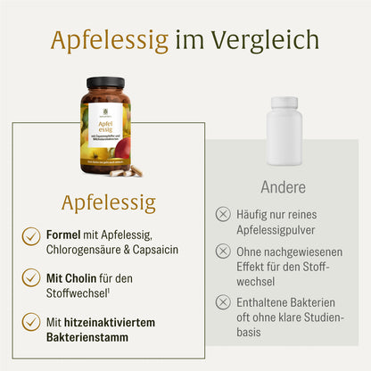 Apfelessig Creatives DE Onlineshop Im Vergleich