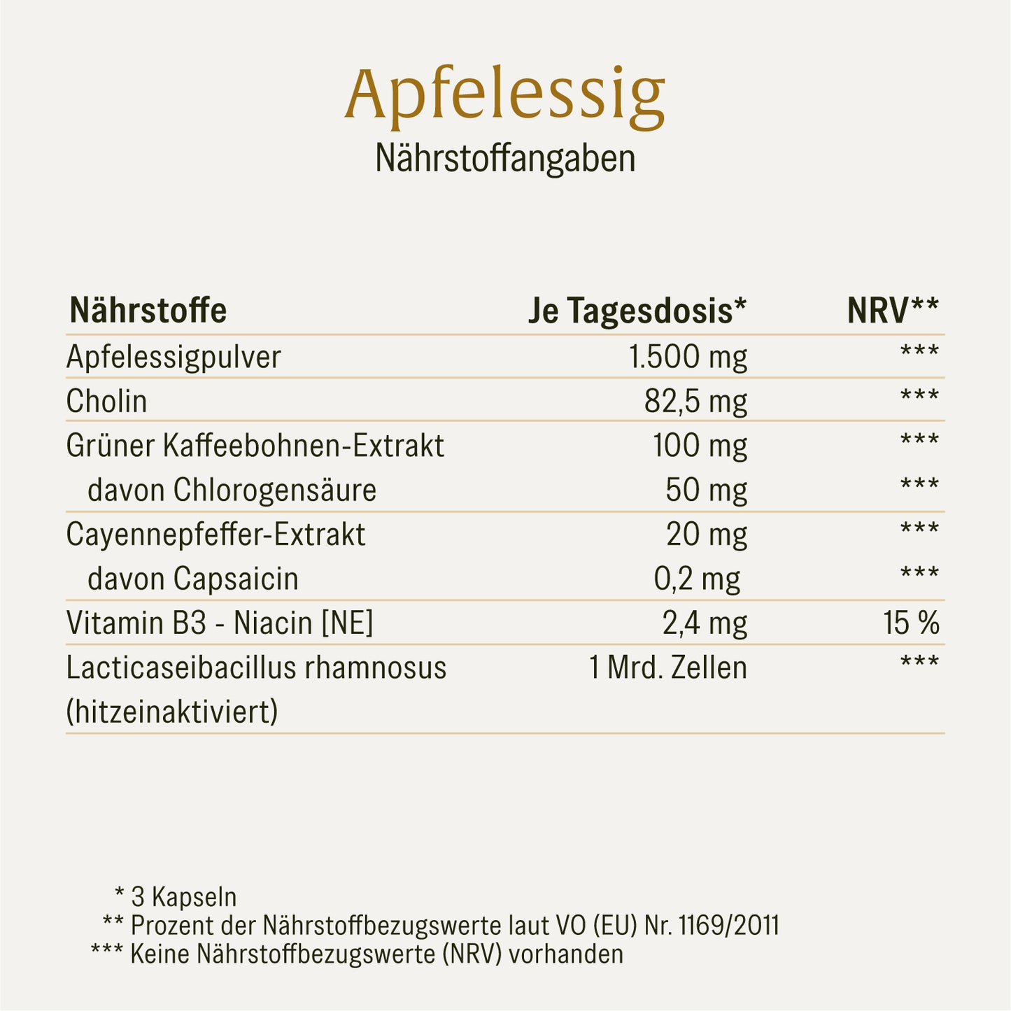 Apfelessig Creatives DE Onlineshop Naehrstofftabelle