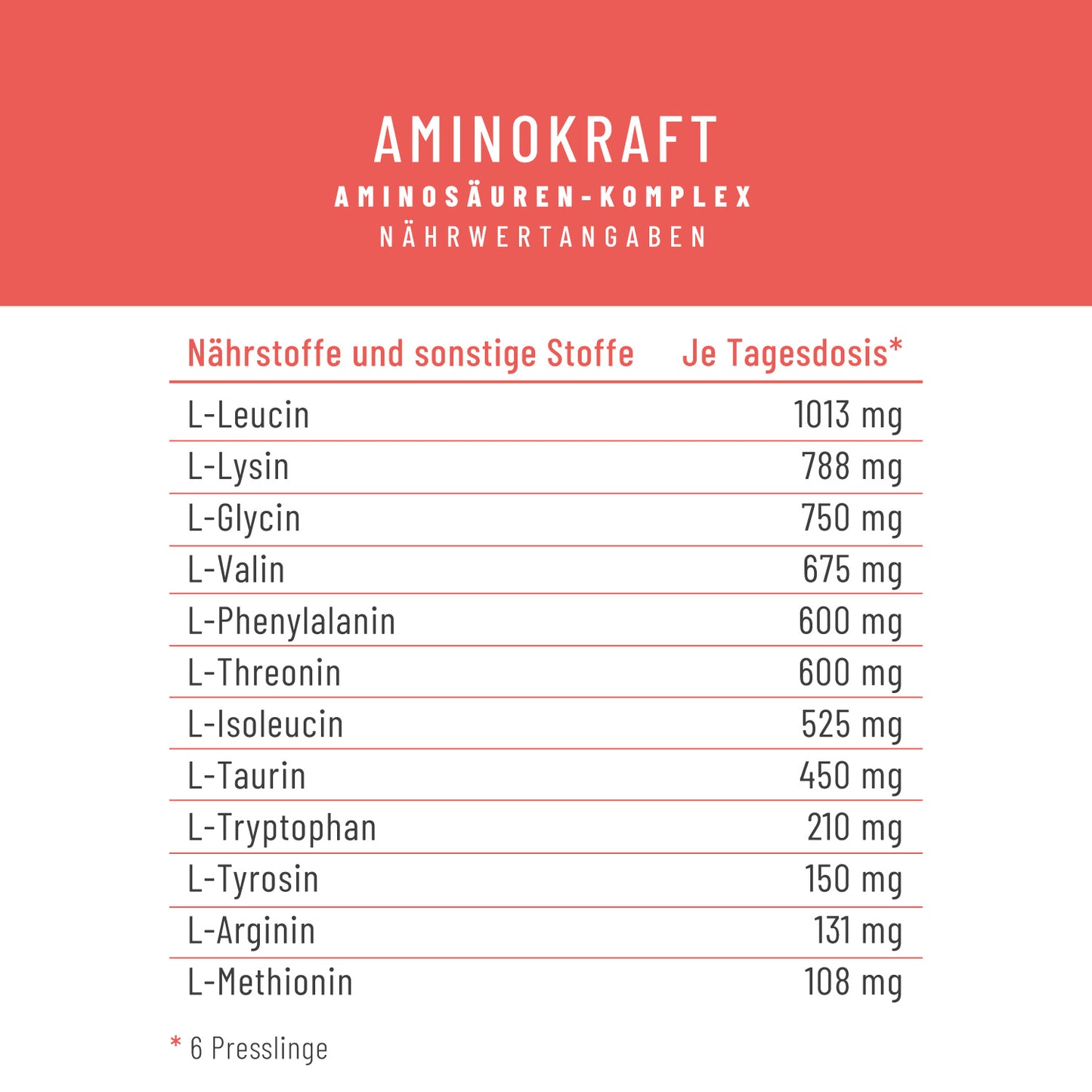 Aminokraft: Aminosäuren-Komplex