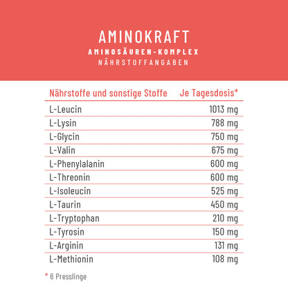 Naehrwerttabelle AMKR 