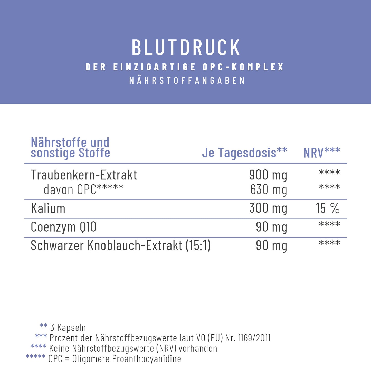 Naehrwerttabelle BLDR 