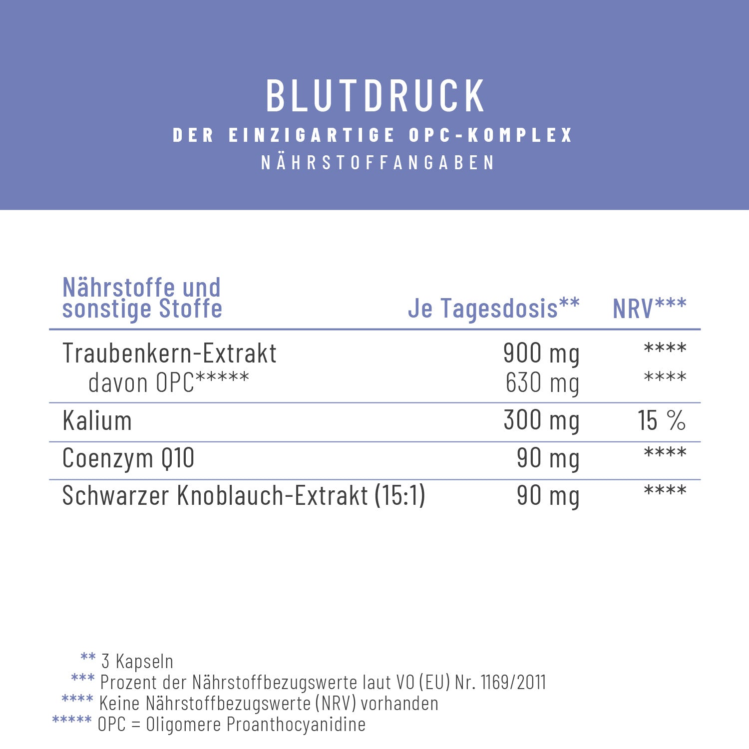 Naehrwerttabelle BLDR 