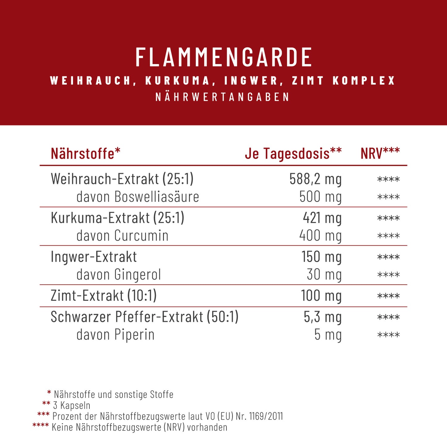 Flammengarde: Kurkuma Weihrauch Komplex mit Ingwer und Zimt