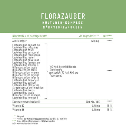 Naehrwerttabelle FLZA 