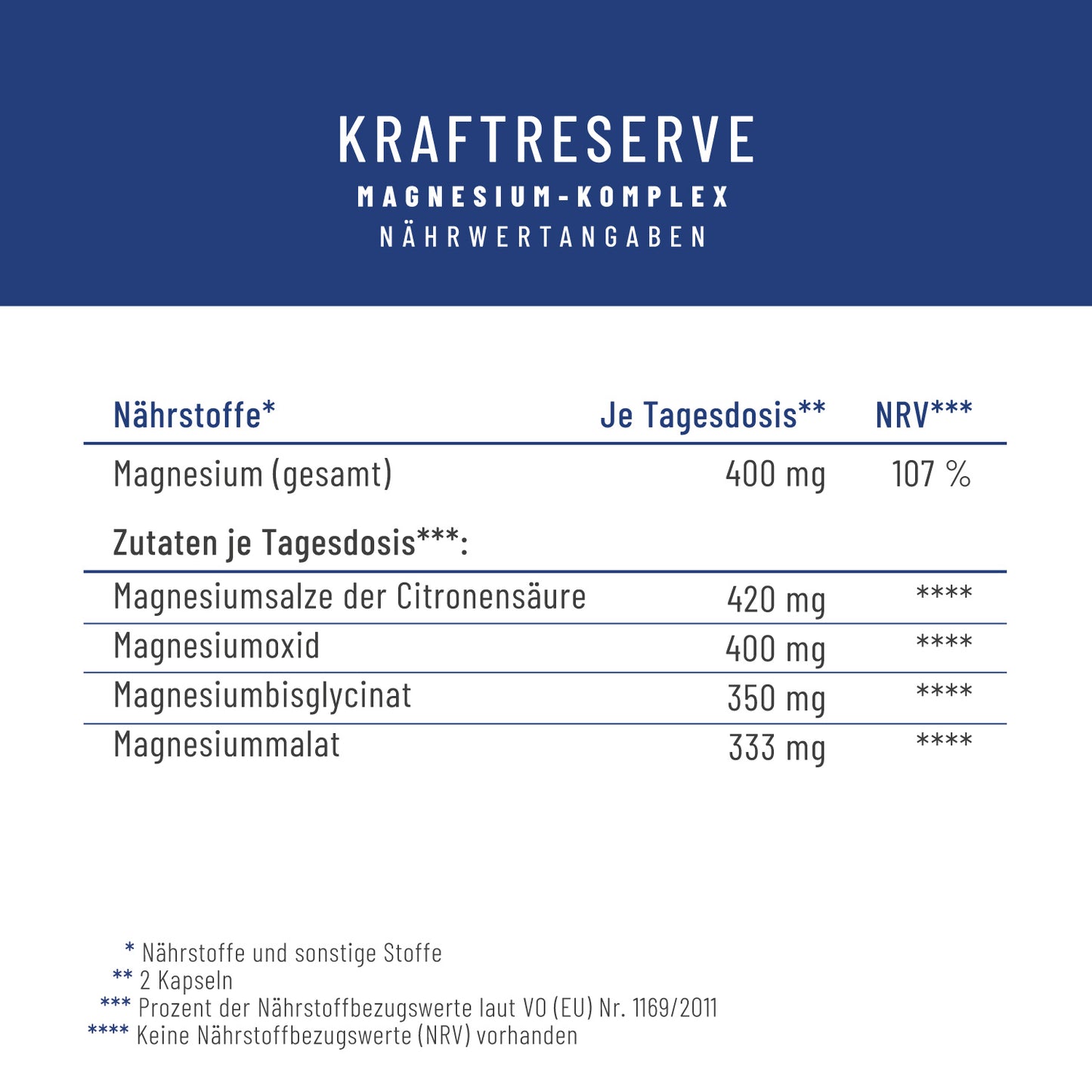 Kraftreserve: Magnesium-Komplex hochdosiert