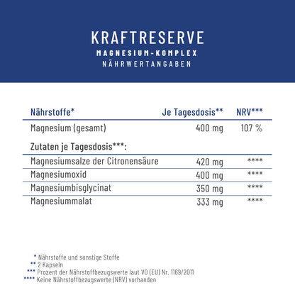 Kraftreserve: Magnesium-Komplex hochdosiert