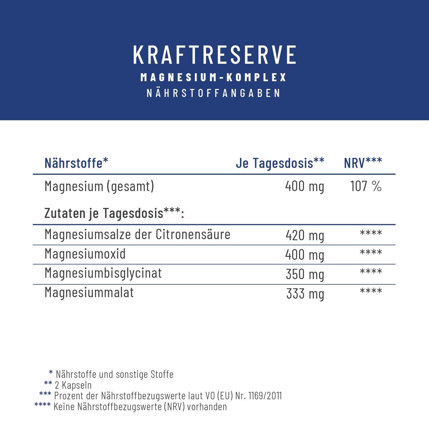 Naehrwerttabelle KRRE 