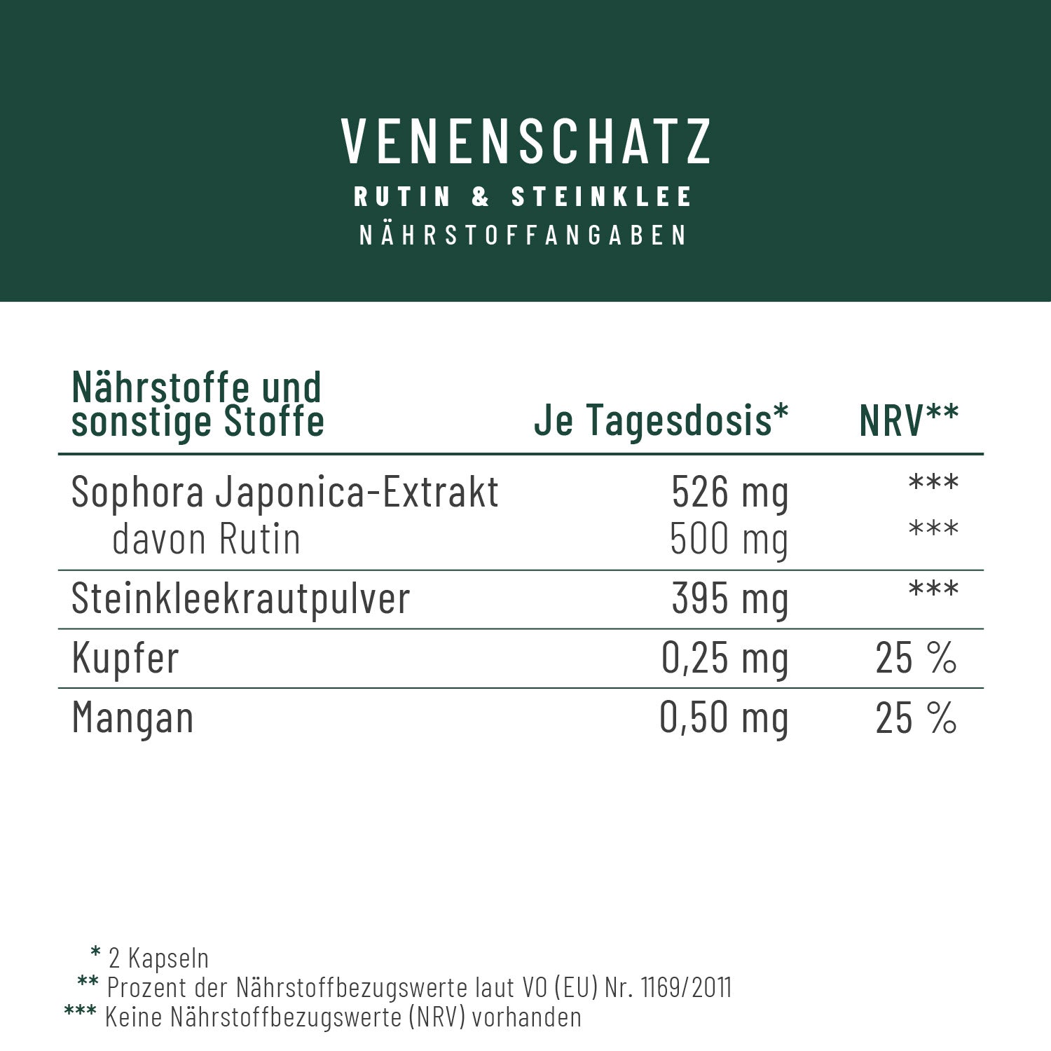 Naehrwerttabelle VESC 