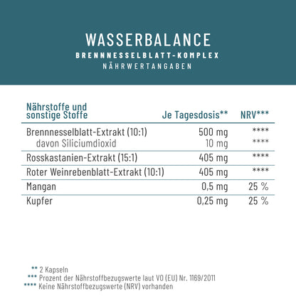 Wasserbalance: Brennnesselblatt-Komplex