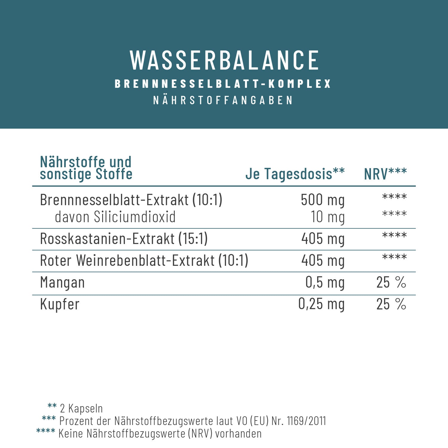 Naehrwerttabelle WABA 
