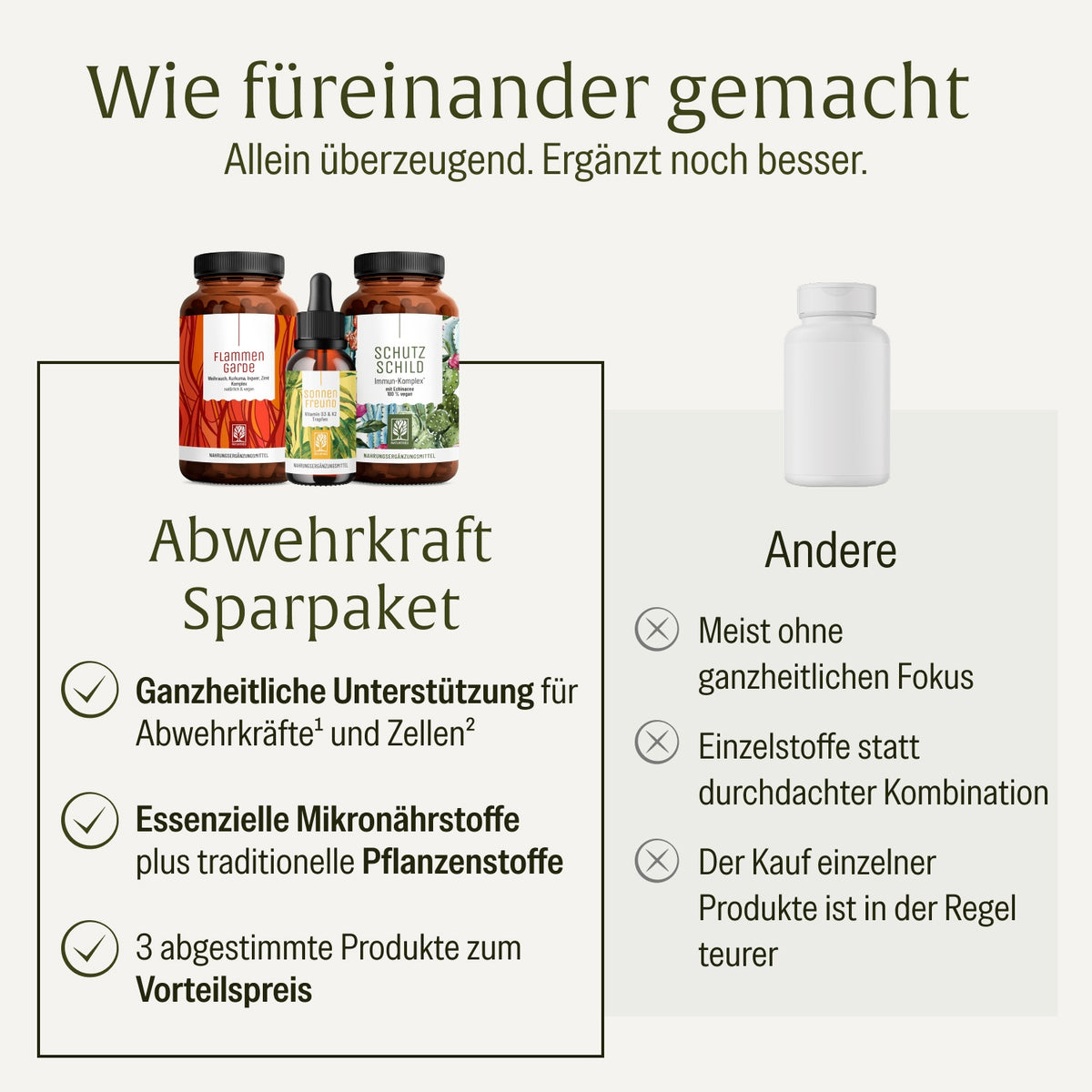 Abwehrkraft Sparpaket: Schutzschild, Sonnenfreund & Flammengarde