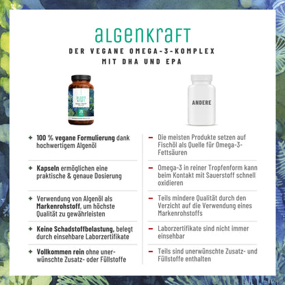 Algenkraft Omega3 Algenoel DHA EPA Vergleichstabelle 