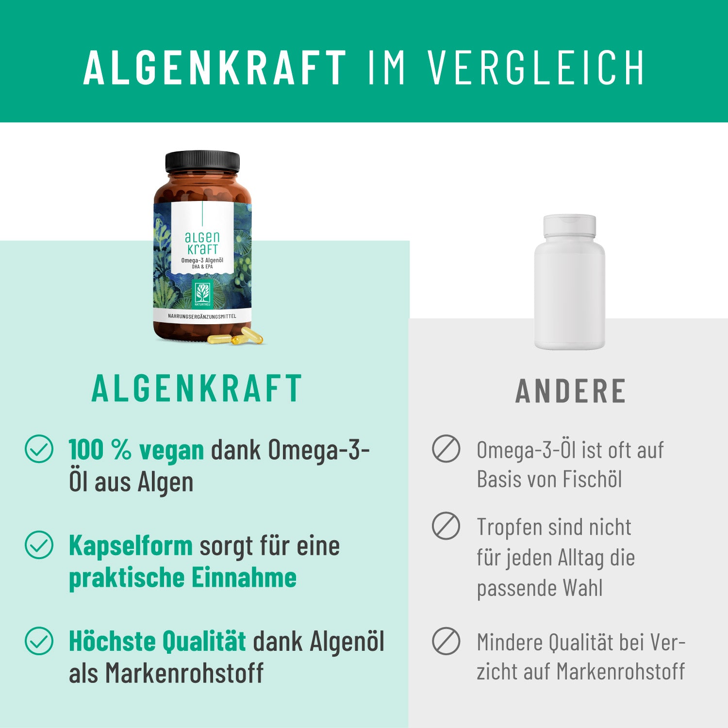 Algenkraft Omega3 Algenoel Vergleichstabelle 
