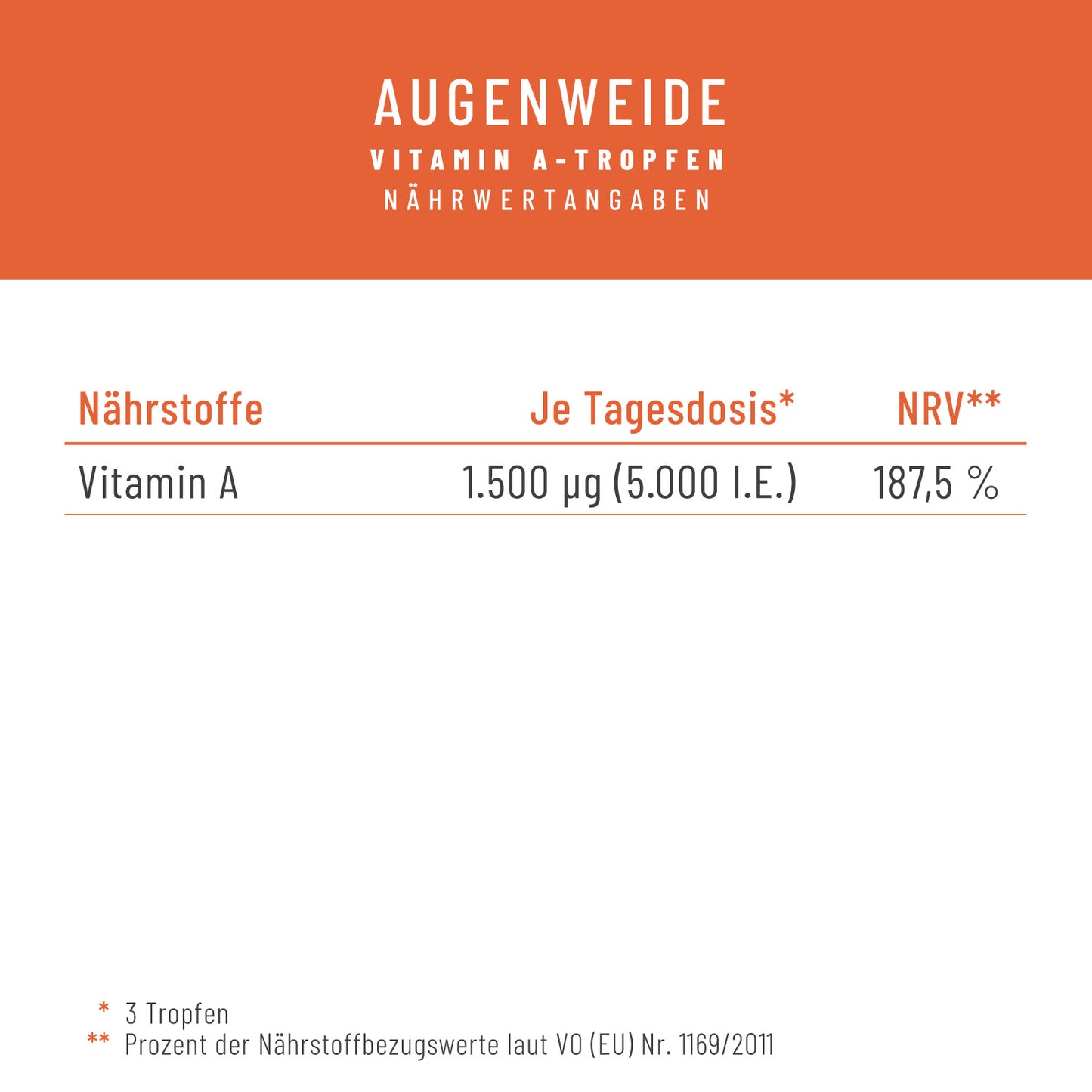 Augenweide Vitamin-A Naehrwerte