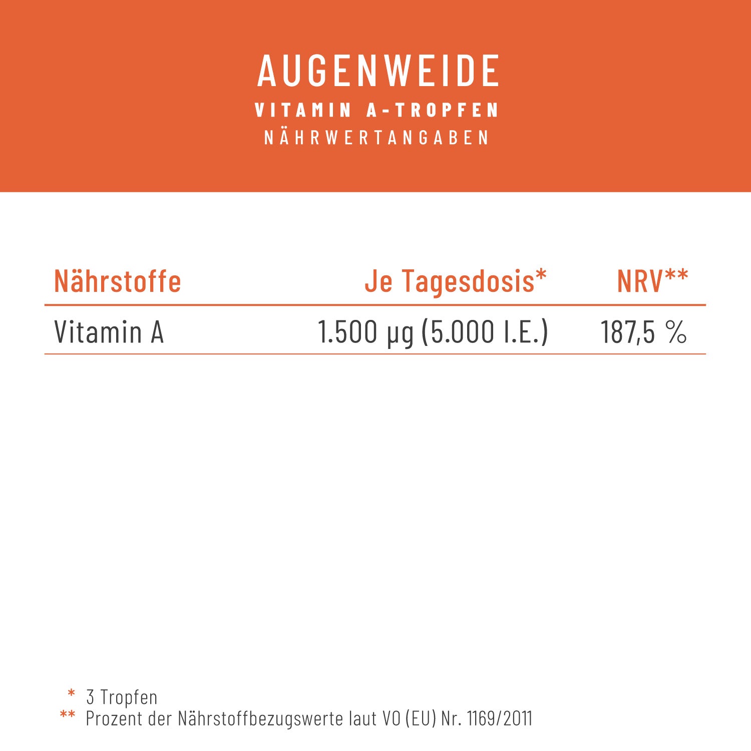Augenweide Vitamin-A Naehrwerte