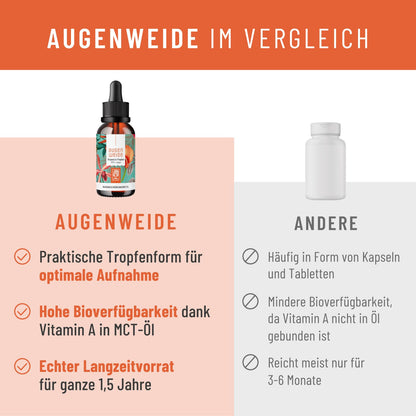Augenweide Vergleich
