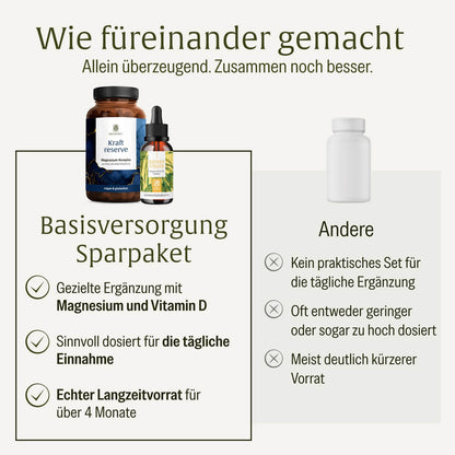 Basisversorgung Sparpaket: Kraftreserve & Sonnenfreund