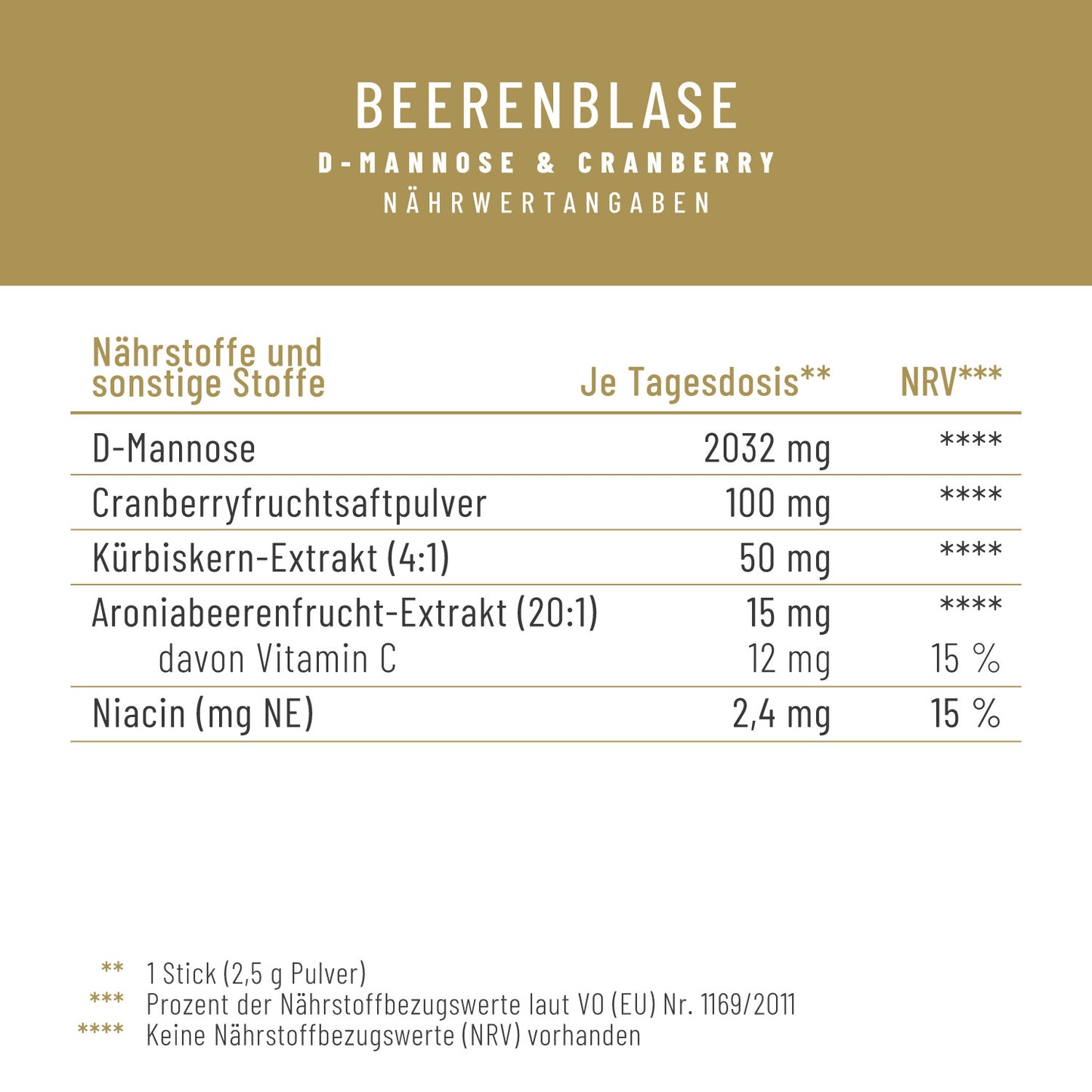 Beerenblase-Sticks D-Mannose Naehrwerte