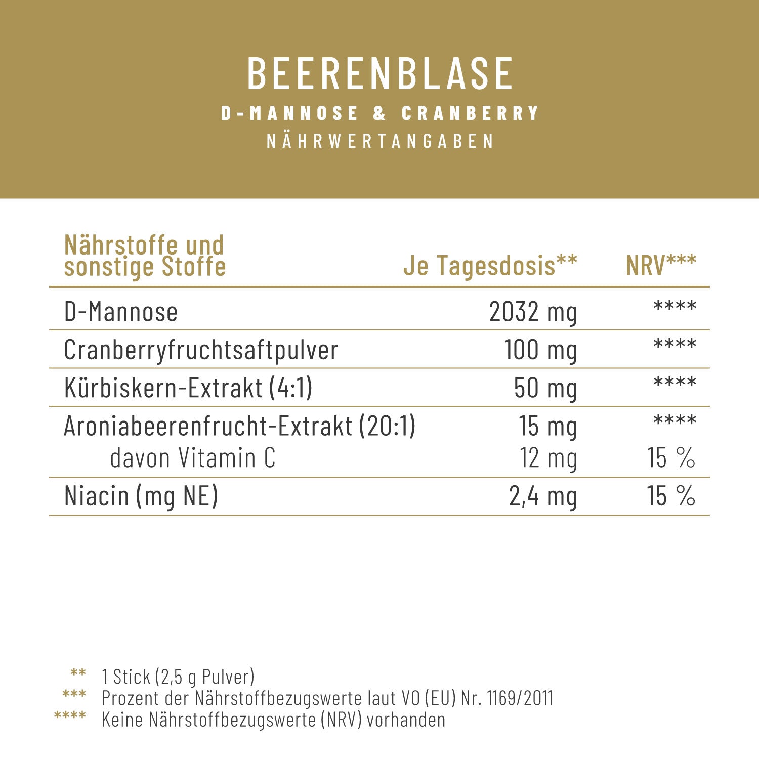 Beerenblase-Sticks D-Mannose Naehrwerte
